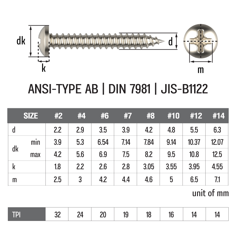 Screw Rph Product | Siam Anchor Fastener Industry